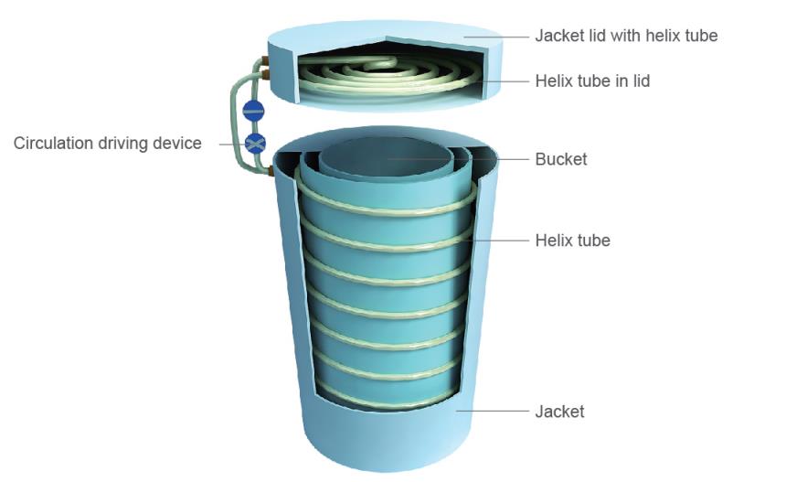 Bomb Calorimeter
